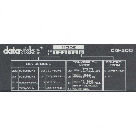 TC-200 Kit generatore di caratteri HD / SD Datavideo