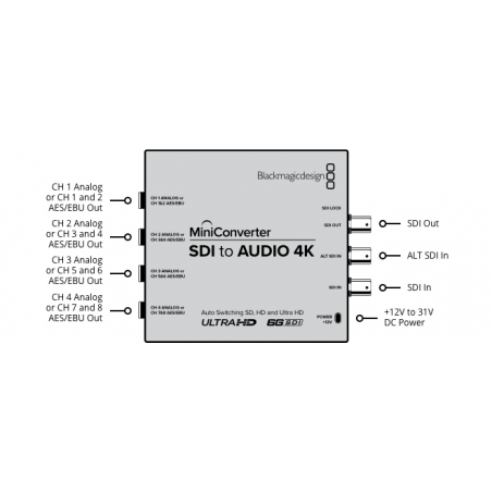 Mini Converter SDI to Audio 4K Blackmagic Design