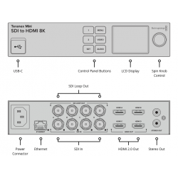 Teranex Mini SDI to HDMI 8K Blackmagic