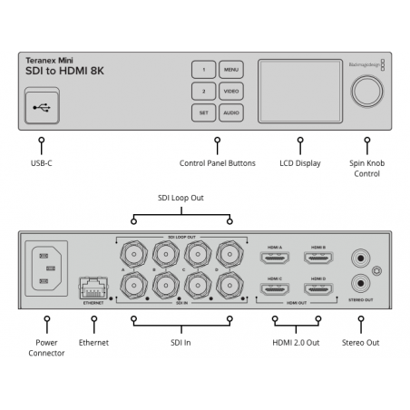 Teranex Mini SDI to HDMI 8K Blackmagic