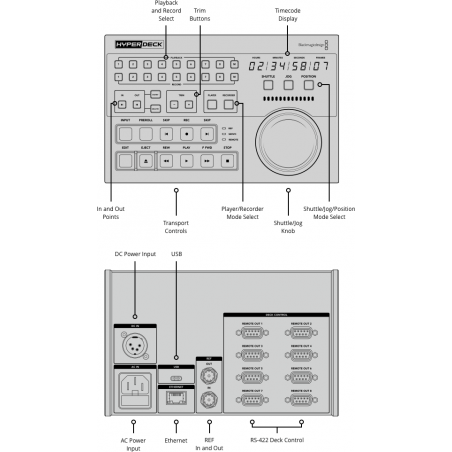 HyperDeck Extreme Control