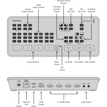 ATEM Mini Blackmagic Switcher 4 ingressi HDMI, DVE integrato, uscita USB