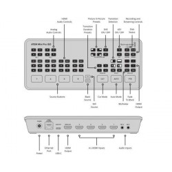 ATEM MINI PRO ISO Blackmagic mixer 4 ingressi HDMI, live streaming e registratore