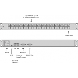 Videohub Smart Control WSC PRO Blackmagic pannello di controllo per videohub