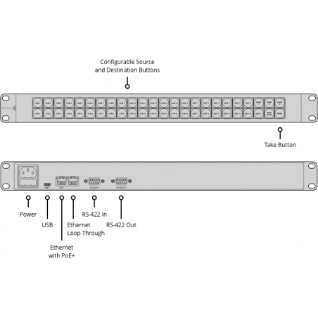 Videohub Smart Control WSC PRO Blackmagic pannello di controllo per videohub