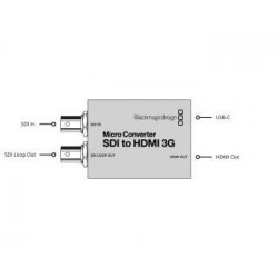 Micro Converter BiDirect SDI/HDMI 3G PSU