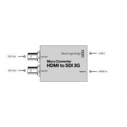 Micro Converter HDMI to SDI 3G PSU
