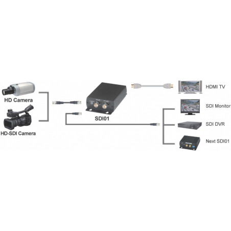 Converter with loop out (Embedded audio)  HD-SDI to HDMI