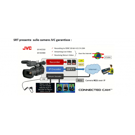 GY-HC900RCHE JVC Videocamera 2/3" FHD da Studio e da ENG live streaming + Viewfinder VF-E900G