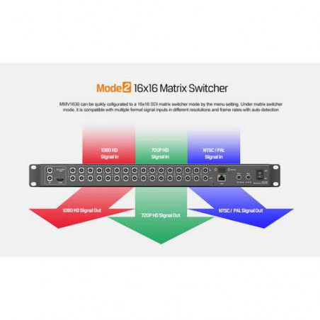 AVMATRIX Multiviewer e Switcher 3G-SDI a 16 canali (1 RU)