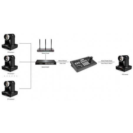 AVMATRIX PTZ Live Streaming HDMI/SDI 30X