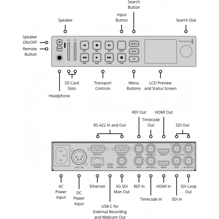 HyperDeck Studio HD Plus Blackmagic