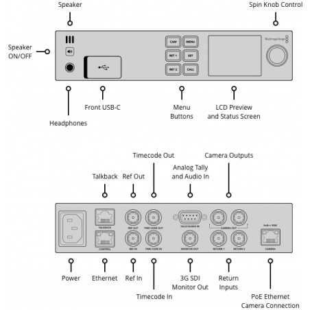 Studio Converter per Studio Camera Blackmagic