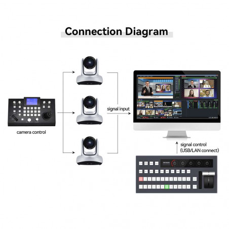 KT-KD50V Video Switcher Live Streaming