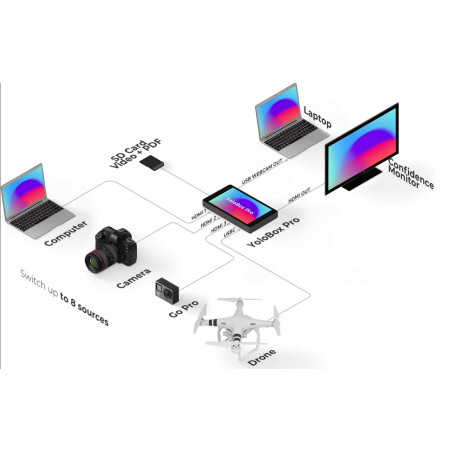 YOLOBOX Portatile All-in-one Multi-Cam Live Streaming Studio Encoder Recorder Sr