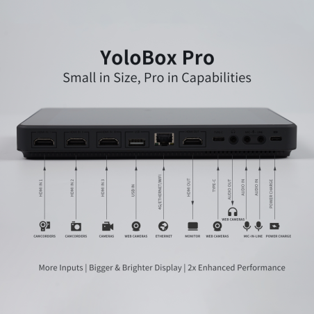 YOLOBOX Portatile All-in-one Multi-Cam Live Streaming Studio Encoder Recorder Sr