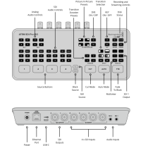 ATEM SDI Pro ISO Blackmagic
