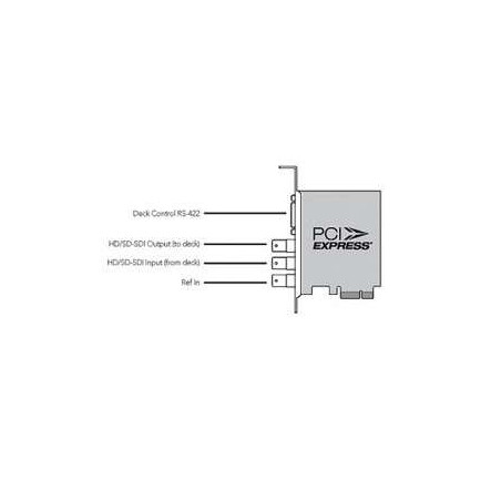 DeckLink SDI 4K Blackmagic scheda SDI