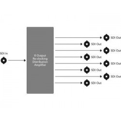 Mini Converter SDI Distribution 4K Blackmagic