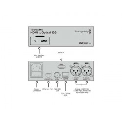 Teranex Mini - Optical to HDMI 12G Blackmagic
