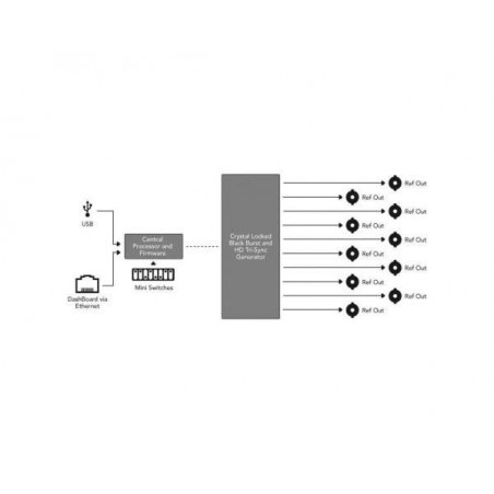 OpenGear Converter Sync Generator Blackmagic