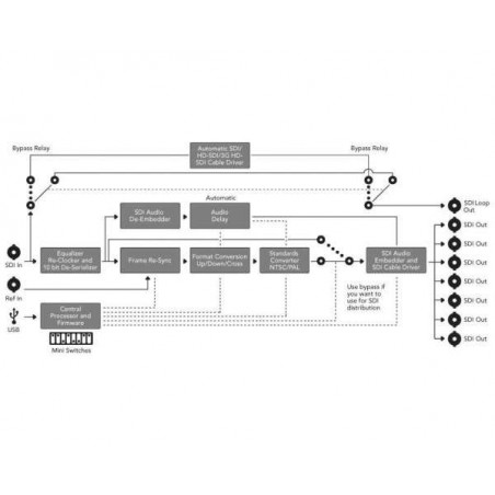 OpenGear Converter - UpDownCross Blackmagic