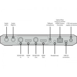 ATEM Camera Converter Blackmagic