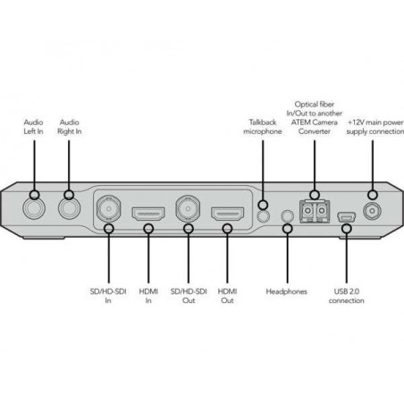 ATEM Camera Converter Blackmagic